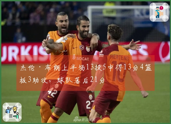 杰伦·布朗上半场13投5中得13分4篮板3助攻，球队落后21分